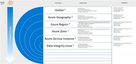 Introducing the Azure Business Continuity Guide.